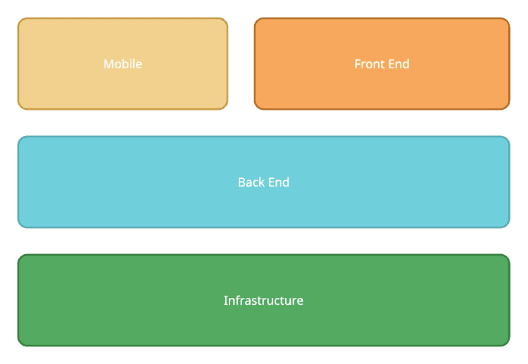 Tech based structure