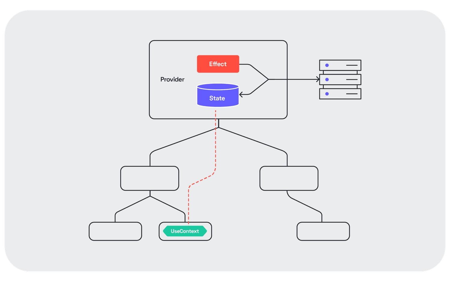 Redux api