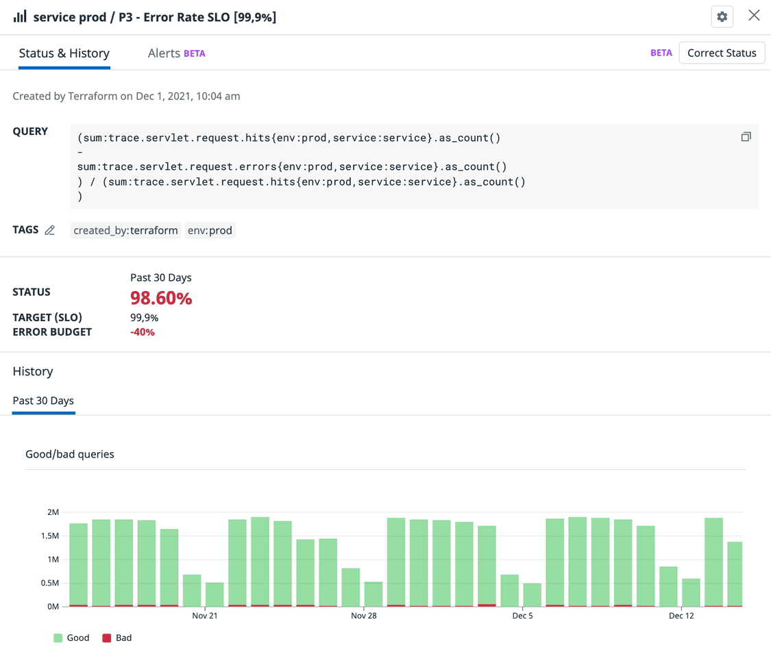 Multiwindow, MultiBurnRate Alerts in DataDog Mario Fernandez