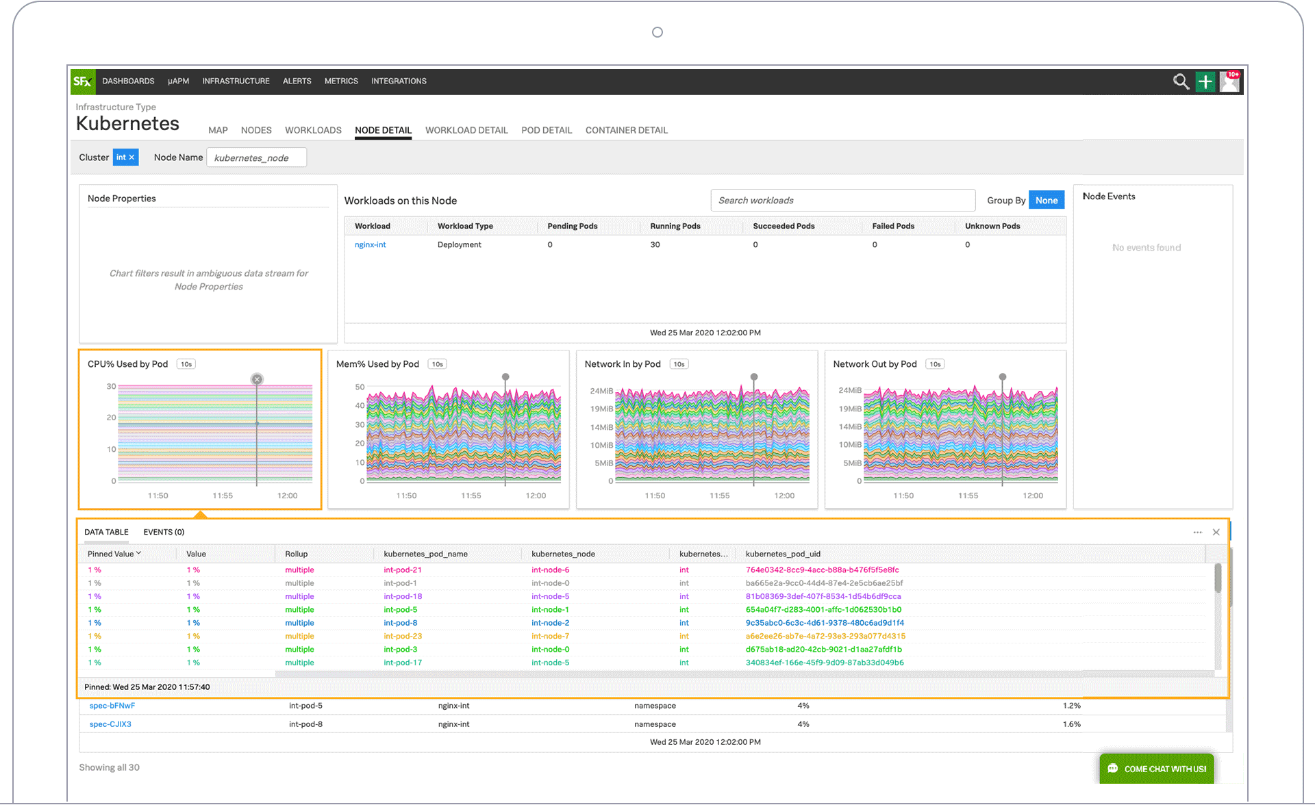 Monitoring html