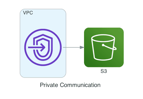 Private communication